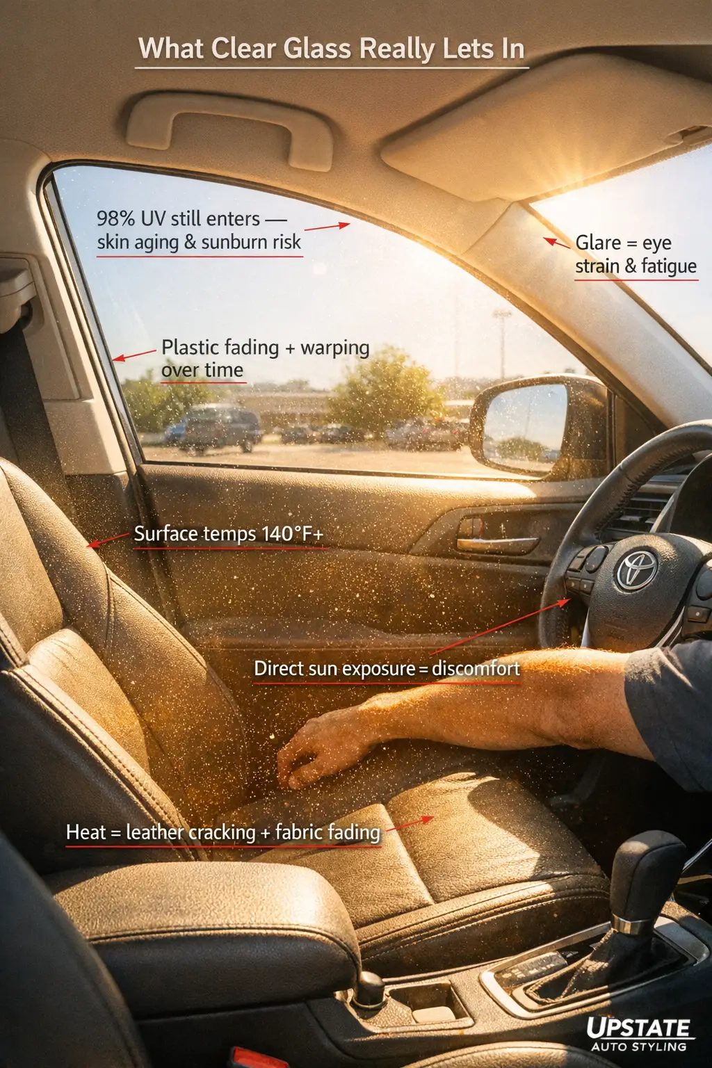 UV damage to car interior